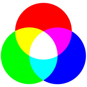 RGB additives Farbmodell - www.werbung-schenken.de