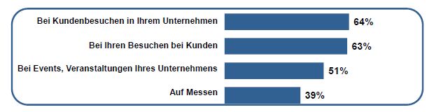 Werbeartikel Monitor 2017 - www.werbung-schenken.de