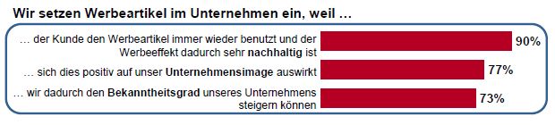 Werbeartikel Monitor 2017 - www.werbung-schenken.de